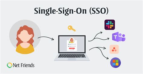 sso and smart card|sso authentication tool.